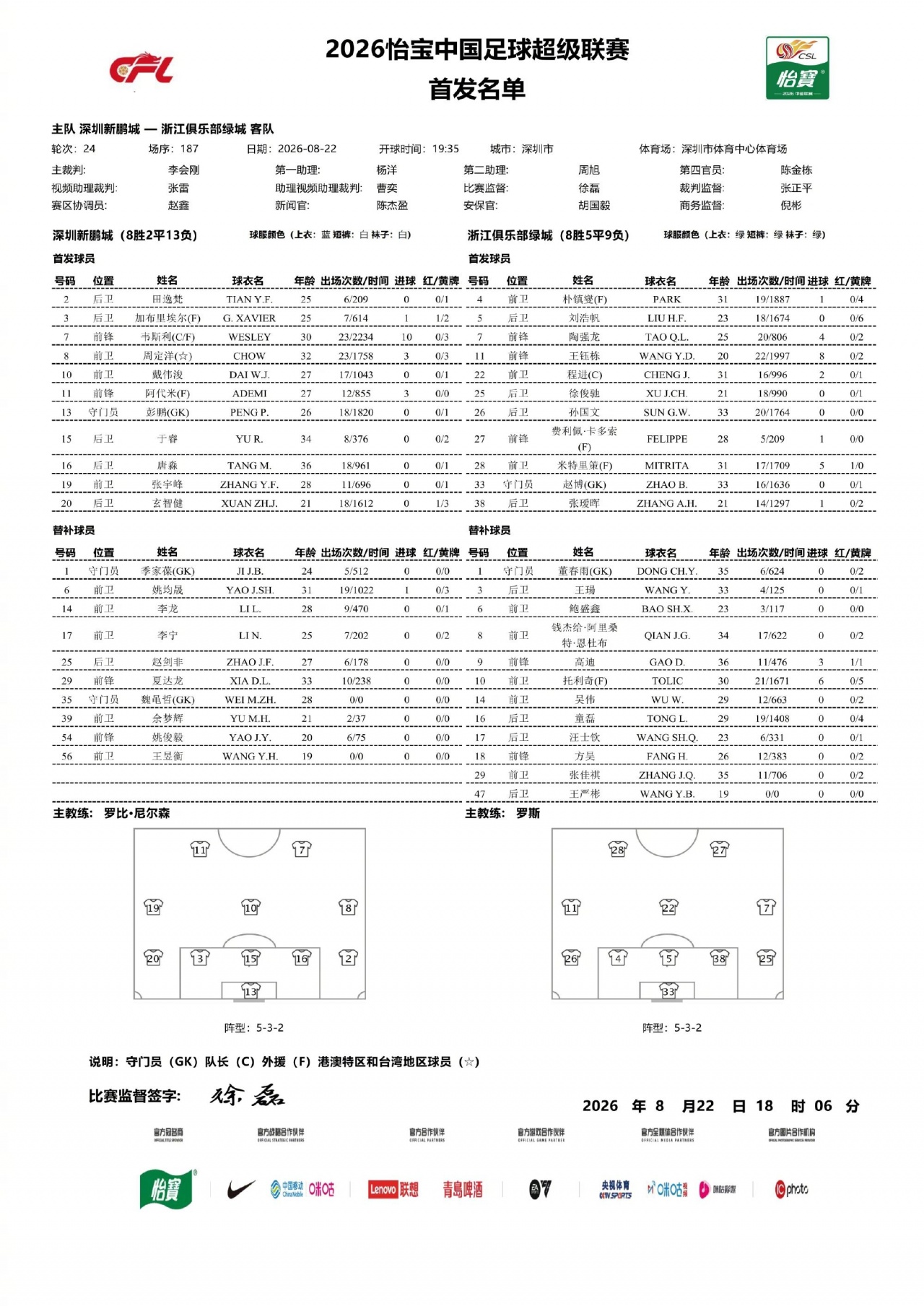 新鹏城vs浙江首发出炉！