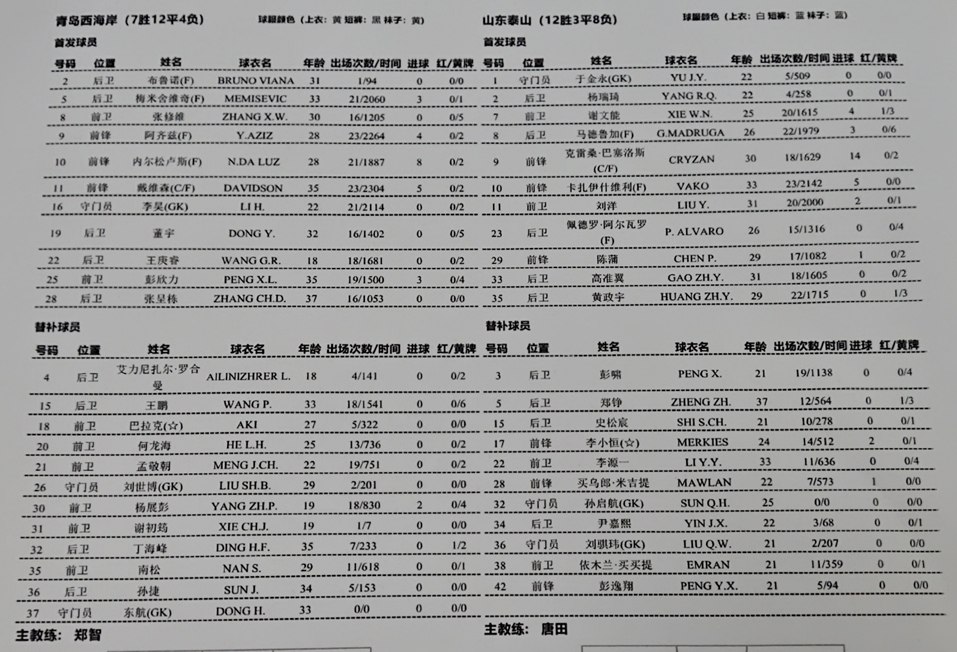 西海岸vs泰山首发