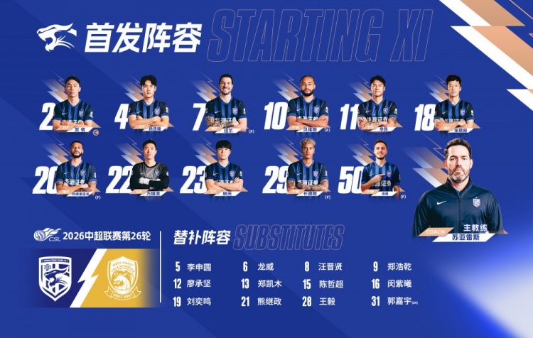 ?武汉三镇今日阵容 ?并肩为武汉而战  ​​​