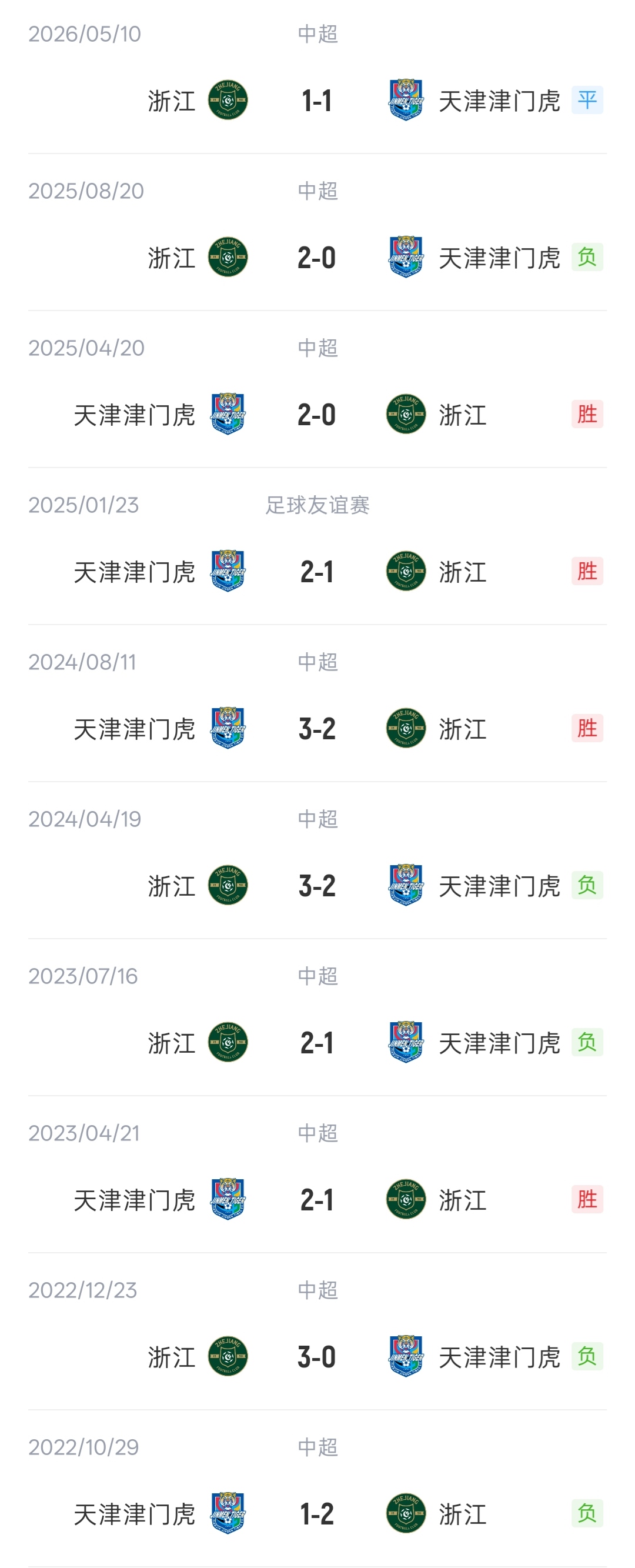津门虎vs浙江首发！